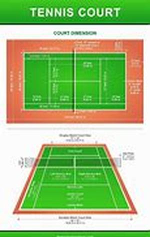 Tennis Racquet Categories