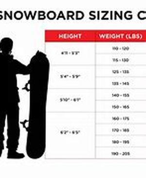 Snow Boarding Destinations