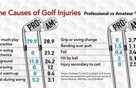 Why A Modern Golf Training System Is So Effective