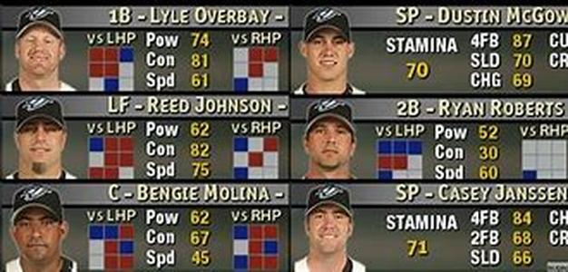 2006 Pittsburgh Pirates Preview