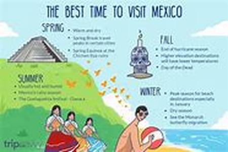 What Travel Requirements To Mexico Should You Know