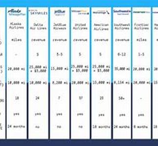 How Discount Airlines Save Money