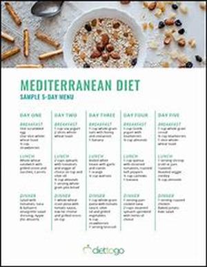 Diet, Atkins Diet Compared