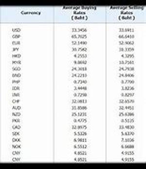 Keyword Phrase: Curacao real estate