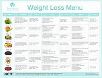 Sources for  Diet Results