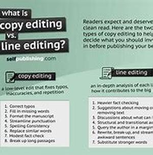 Copywriting For An Online Audience