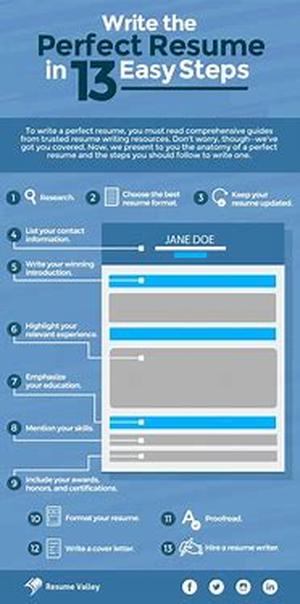 Write in Chunks to Write Effectively