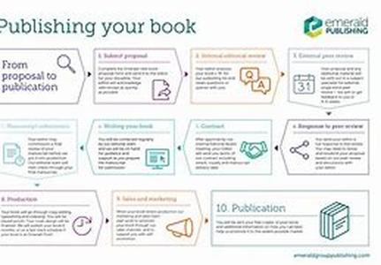 Public Speaking Tips