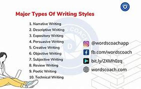 Writing Short Articles Is Easy