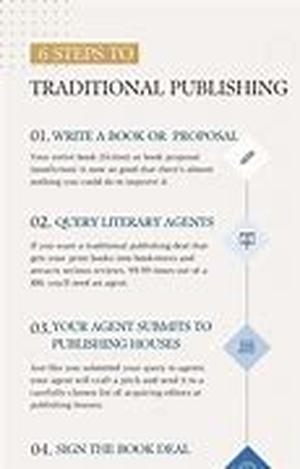 How to Get a Book Published: Common Questions Asked