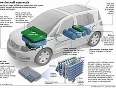 Hydrogen and Fuel Cells  Its Advantages