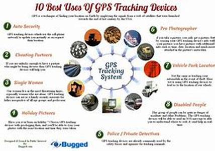 Tips on Buying GPS Tracking Equipment