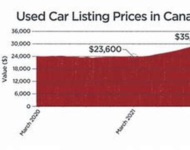 Buying Your First Classic Car