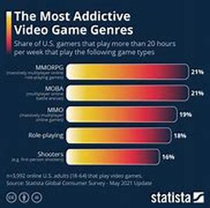 Summary: Just like the sport, these games are highly addictive that can very well let you lose your sleep