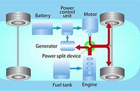 How Hydrogen Fuel for Cars Work