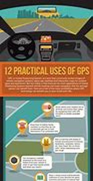 How to Select the Right GPS Car Tracking System