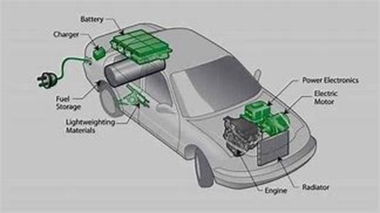 How Do Hybrid Cars Work