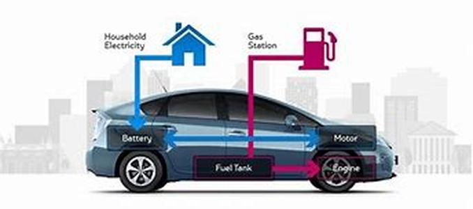 What Will 2007 Hold For The Motor Industry