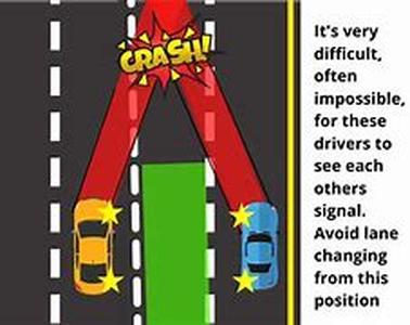 Defensive Driving - The Basics