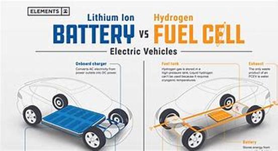 List Of Hybrid Vehicles Available In The American Market