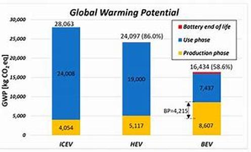 Hybrid Car Sales Continue To Improve