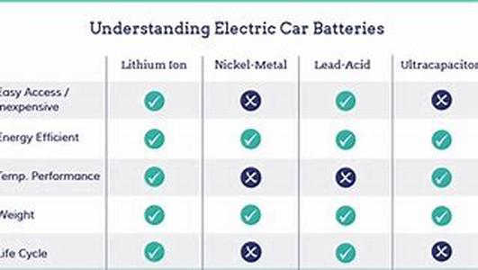 Should You Personalize Your Car