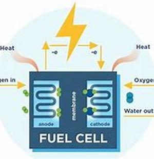 Hydrogen Fuel Boost Kit: Fuel Saver