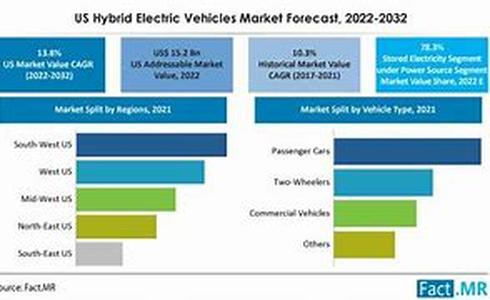 Can't Decide On A Hybrid Car