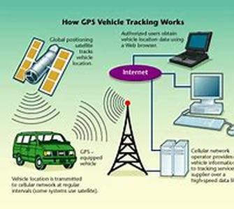 Magellan GPS Roadmate 700 and Its Features